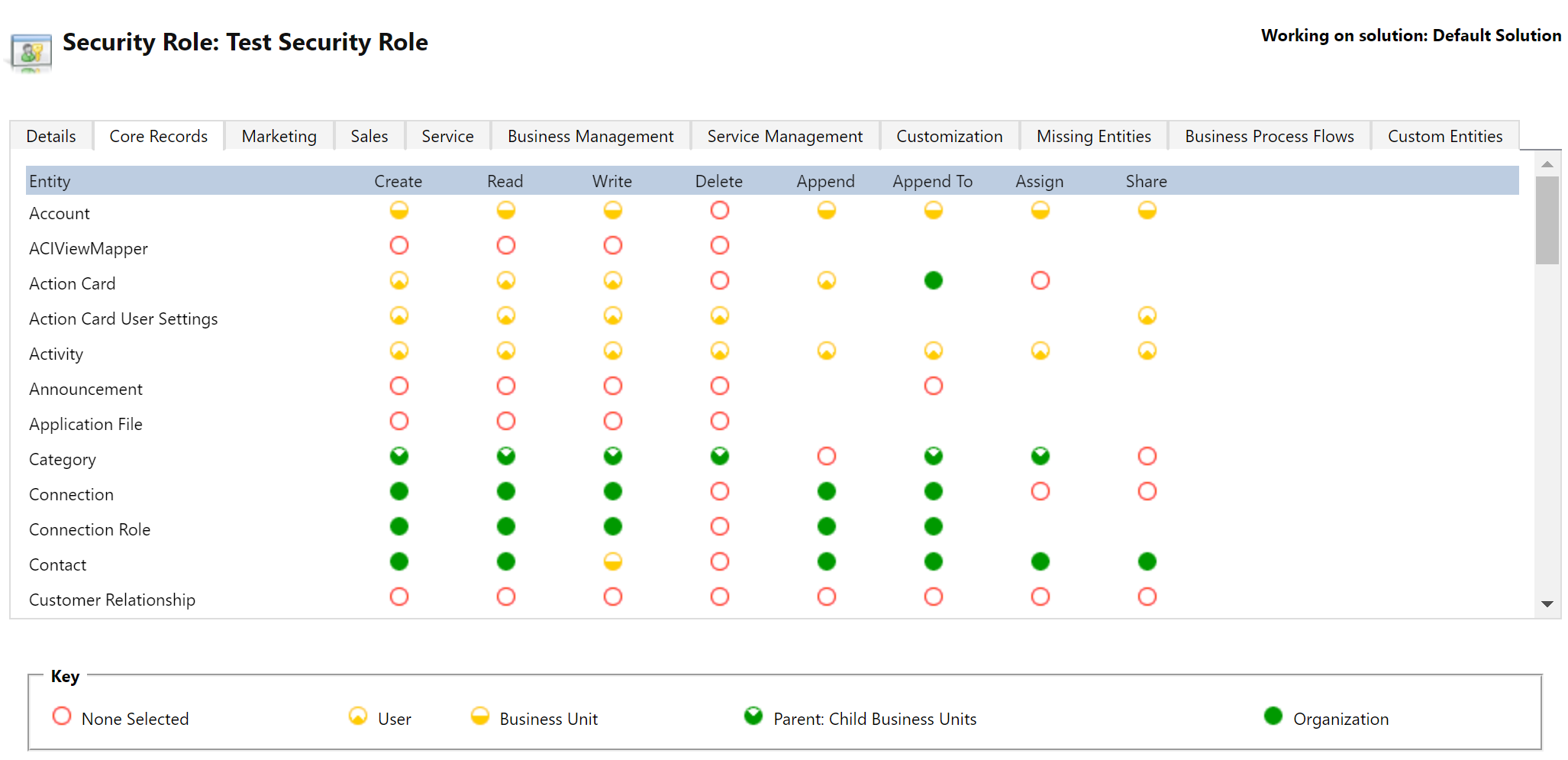 Dynamics 365 Security Roles